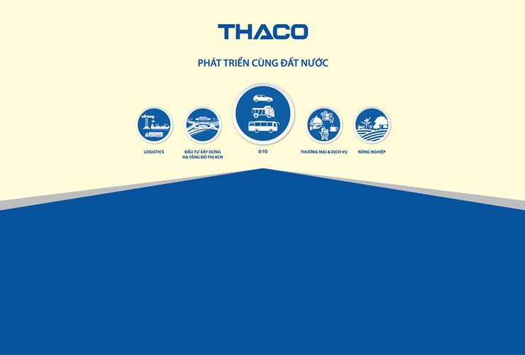 Thaco Trường Hải tuyển dụng